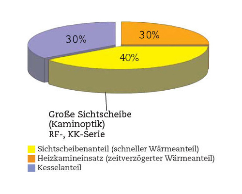 kesseltechnik-kamine-09 - Rust KaminbauRust Kaminbau